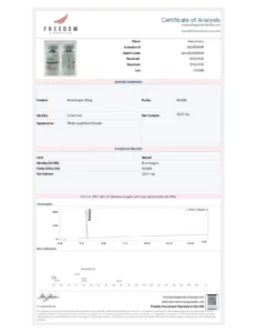Bronchogen, 20mg lab report
