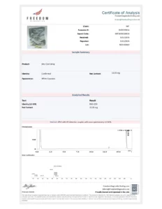 RAD-150 (TLB-150), (10mg/capsule) 60 Capsules lab report